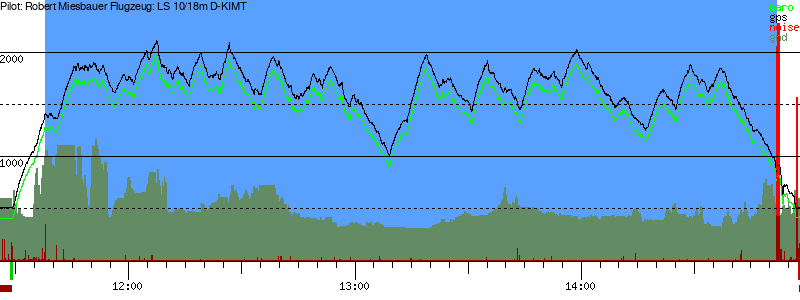 Barometer